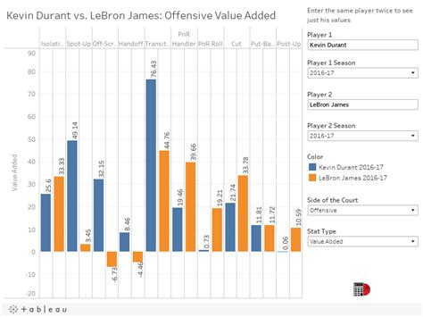 nba playtype|what is playtype in football.